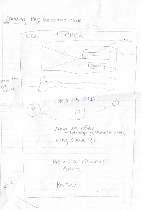 General idea of Landing Page layout