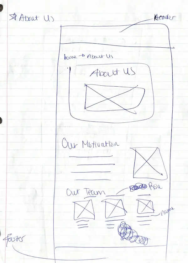 Sketch of About Us page