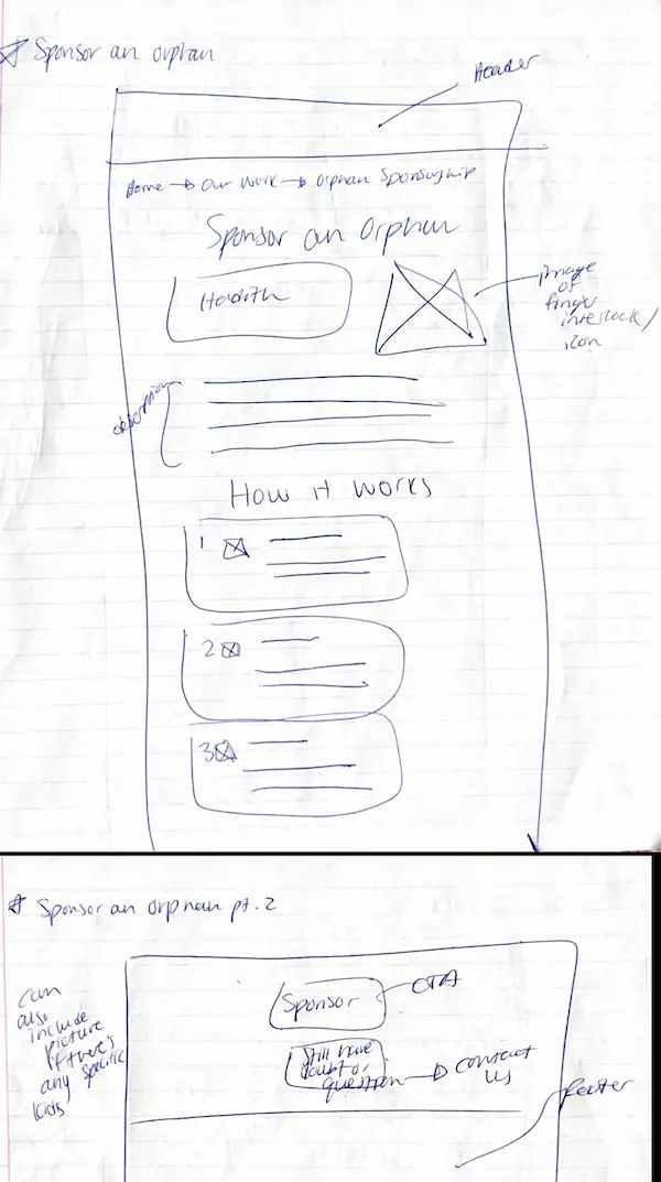 Sketch of Sponsor an Orphan page