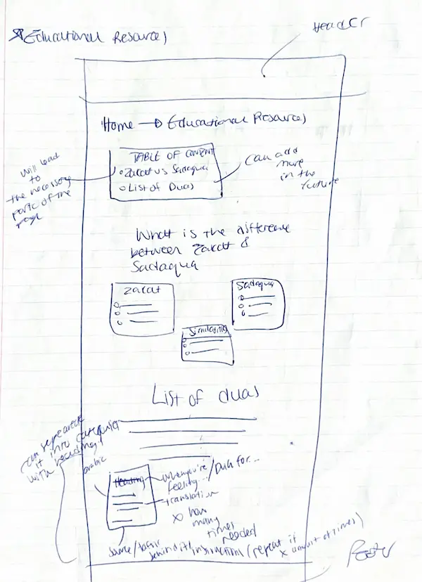 Sketch of Educational Resources page
